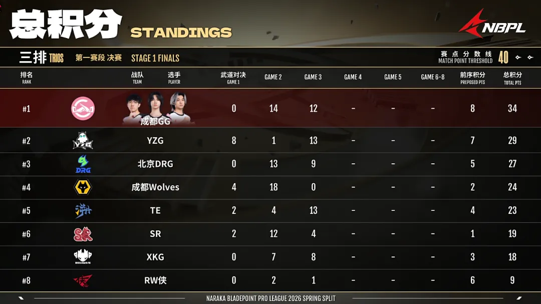 欧协联,强名单揭晓,水晶宫等四,新葡京,新葡京app,新葡京娱乐,新普京赌场