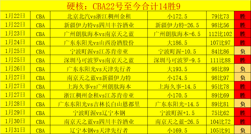 蜜雪儿分析,大乐透期号,专家推荐,新葡京,新葡京app,新葡京娱乐,新普京赌场